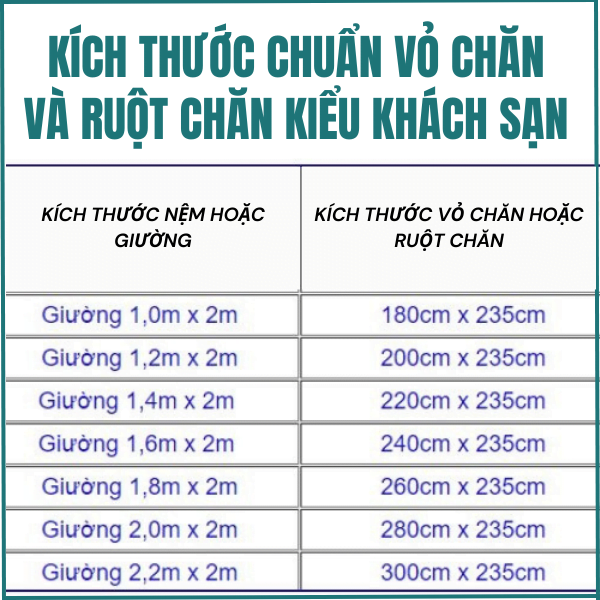 chăn ga gối cao cấp Sagatex